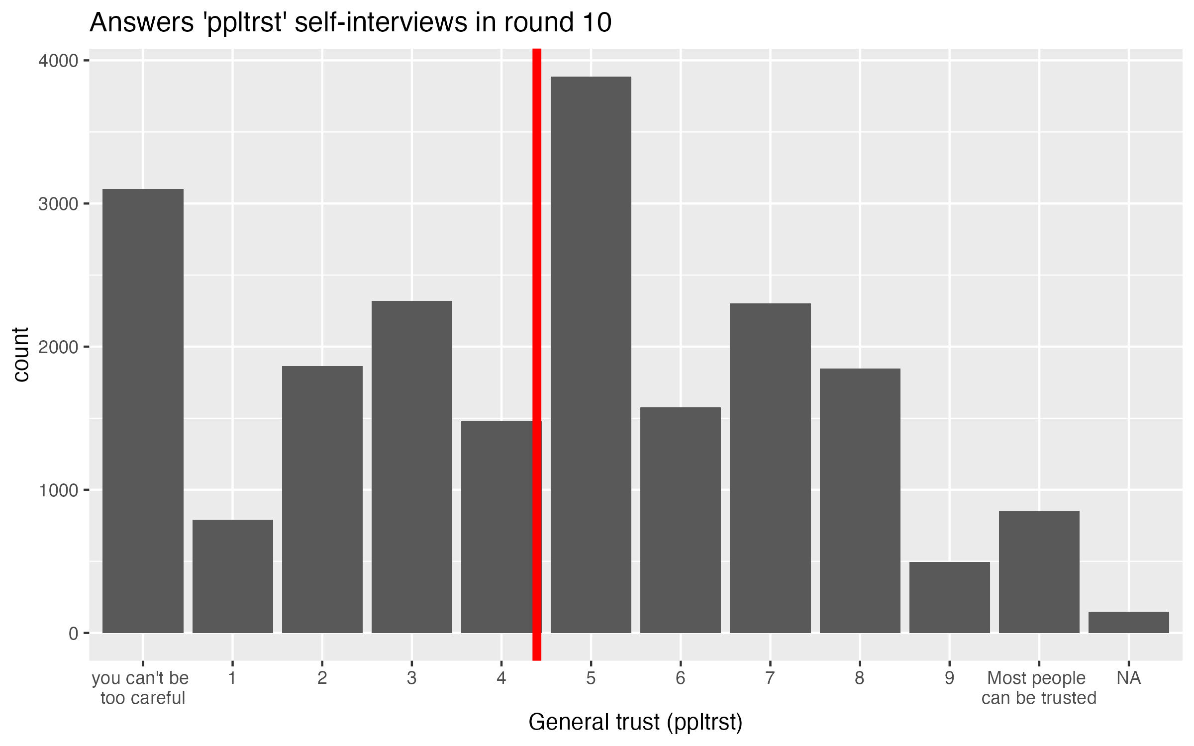 self-interviewing10